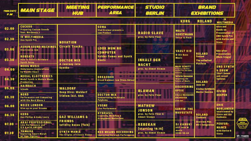 Thomann timetable keys frequencies small