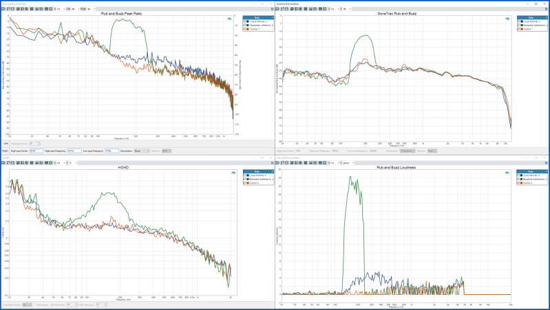 AudioPrecision Rub and Buzz Examples small