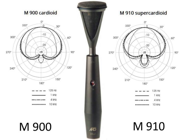 MicrotechGefell M 900