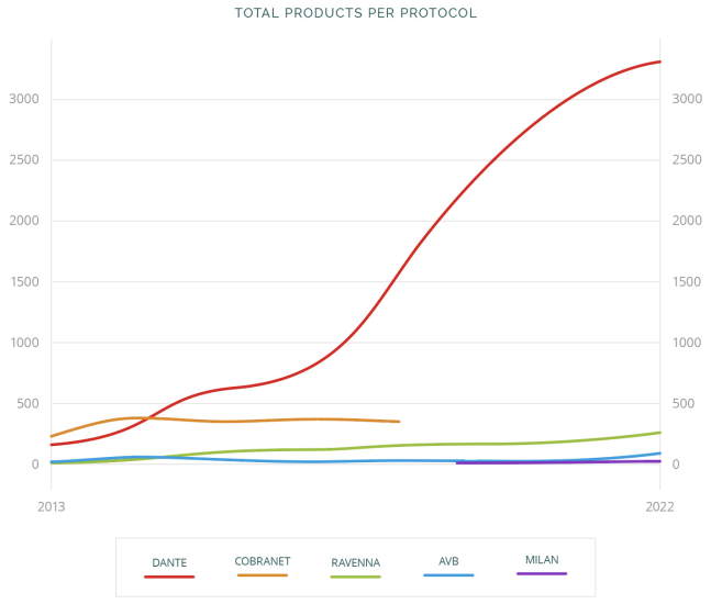 RHConsulting Graph 2022