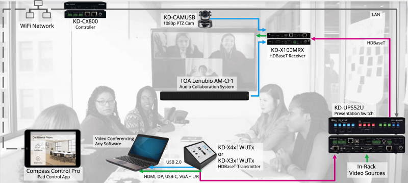 LeCAMBIO System Best2