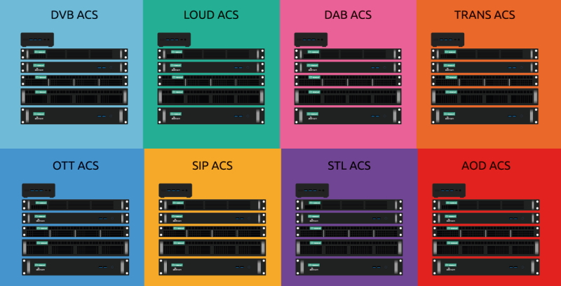 ferncast ACS