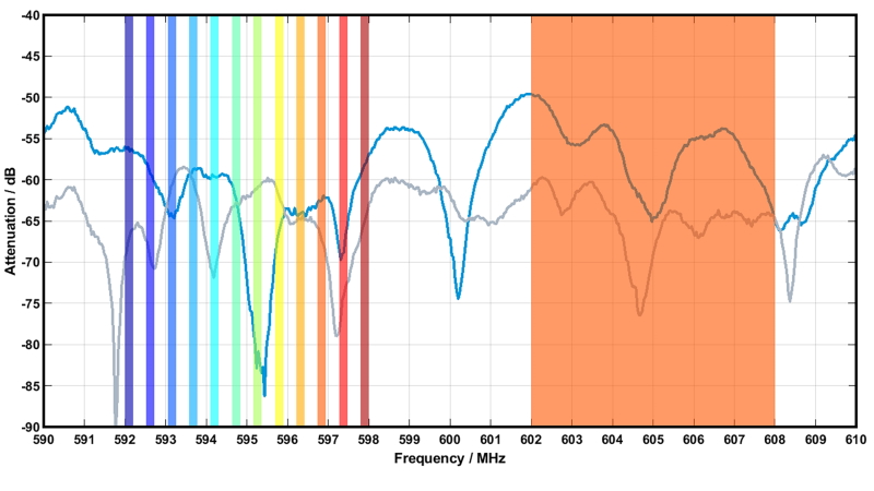 Sennheiser Narrowband vs Broadband