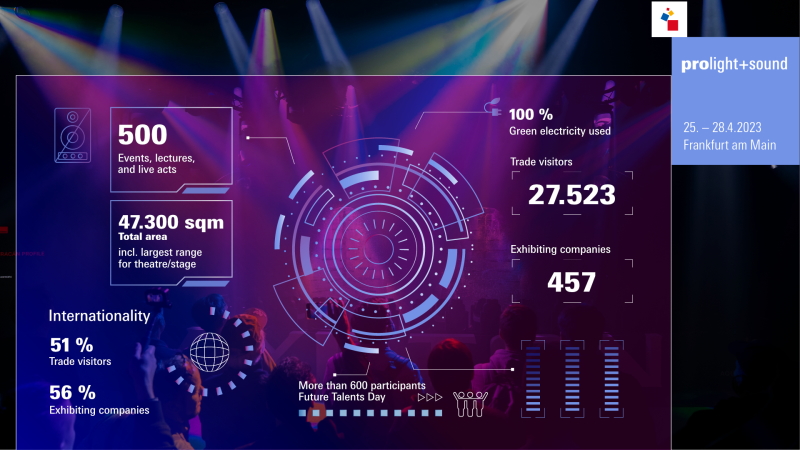 ProlightSound 2023 03 graph