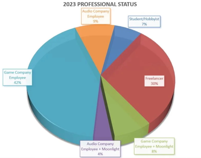 GameSoundAudio chart2023