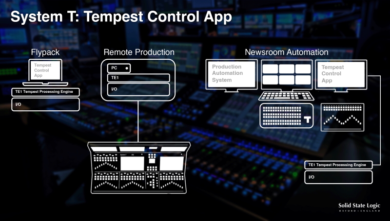 SSL SystemT TempestContorlApp schematic