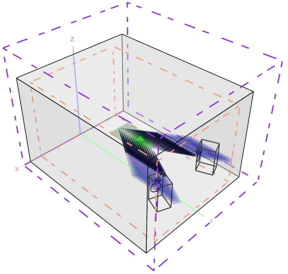 REDI Acoustics Room Optimization