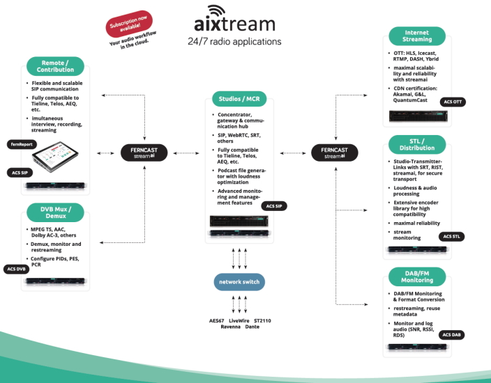 ferncast aixtream radioapplications small