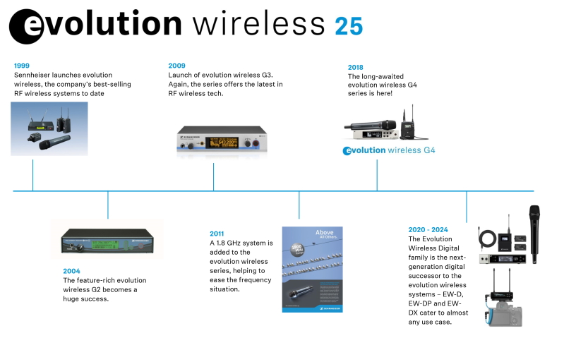 Sennheiser EW 25thAnniversary 02