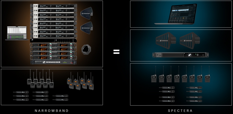 Sennheiser WMAS bands