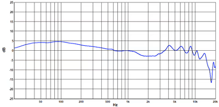 curve1a