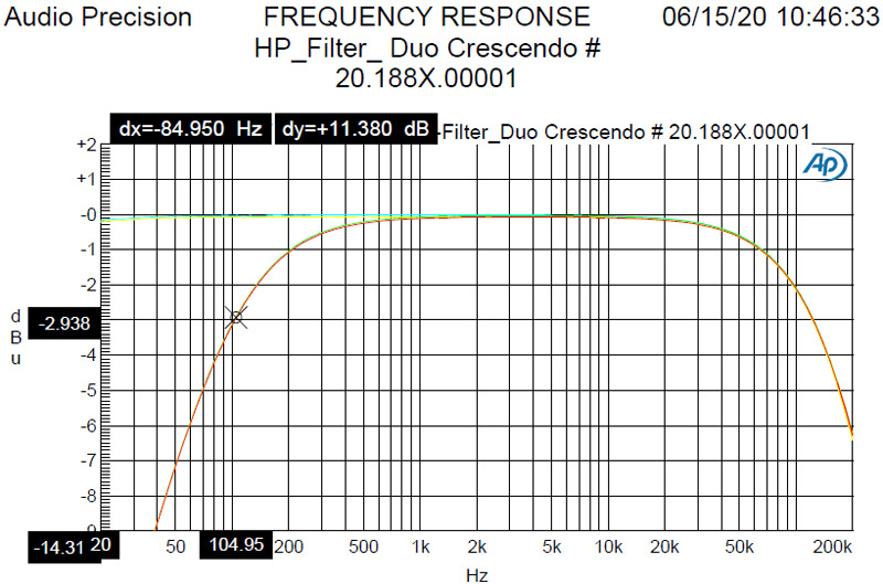 frequ resp highpass